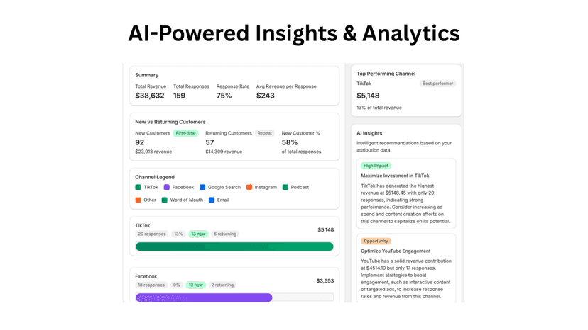 AI-Powered Insights & Analytics
