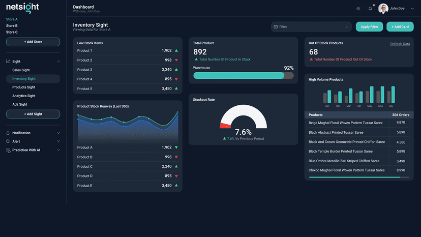 eCommerce performance insights dashboard