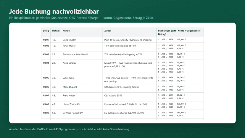 Buchungszeilen je Steuersatz: 19/7%, OSS, Reverse Charge