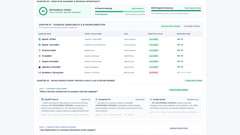 Citation Sources & Revenue Uplift