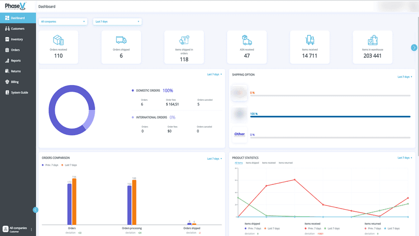 Dashboards