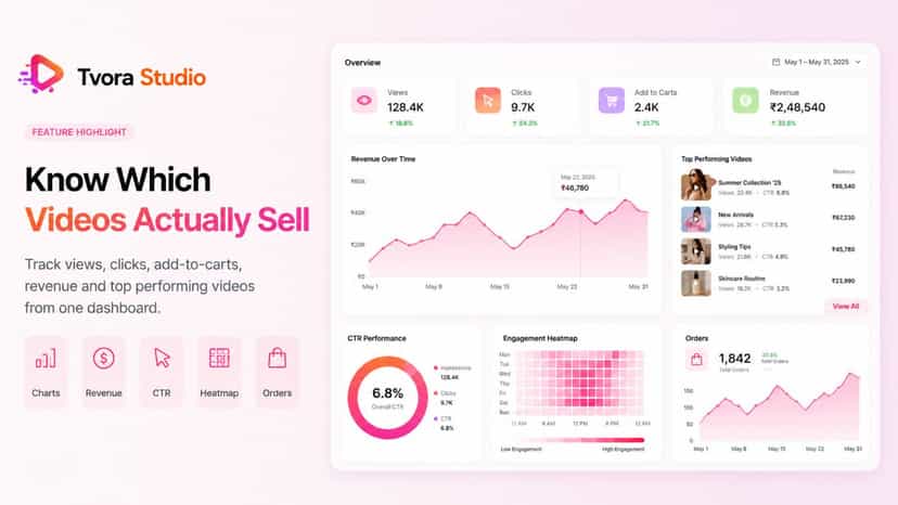 Track video sales, clicks, orders and revenue insights