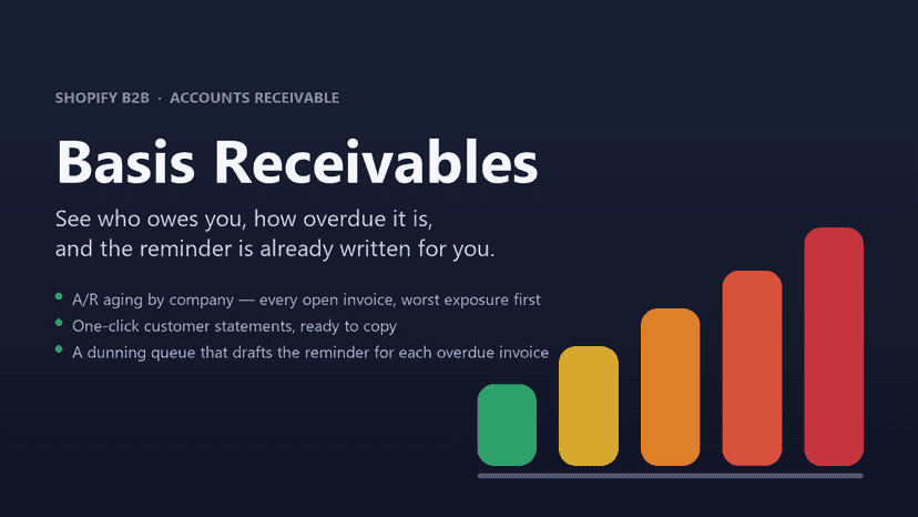 Basis Receivables — B2B accounts receivable for Shopify