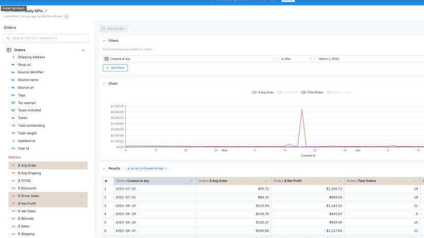 Custom chart creation
