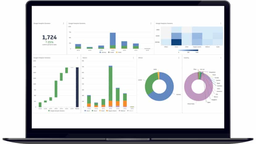 Google Analytics