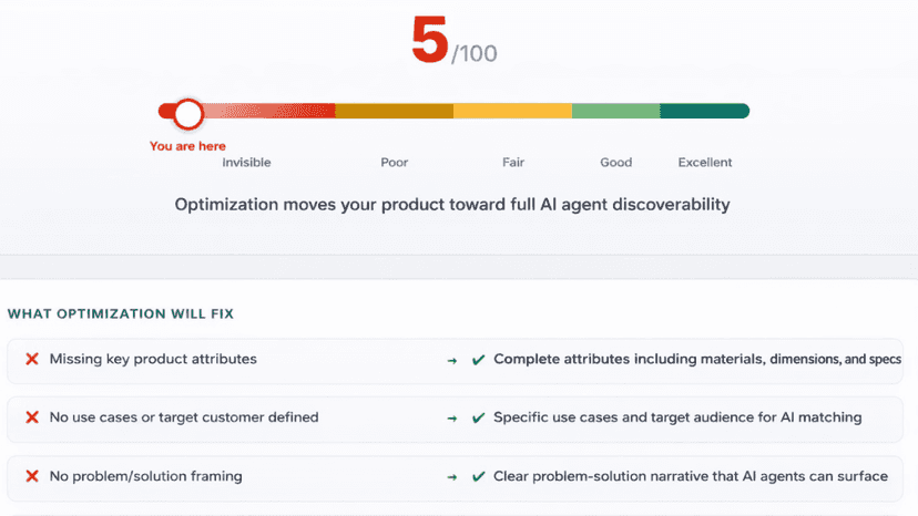 Product score breakdown showing what optimization will fix