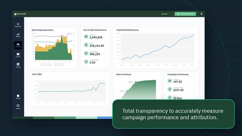 CTV campaign performance and attribution