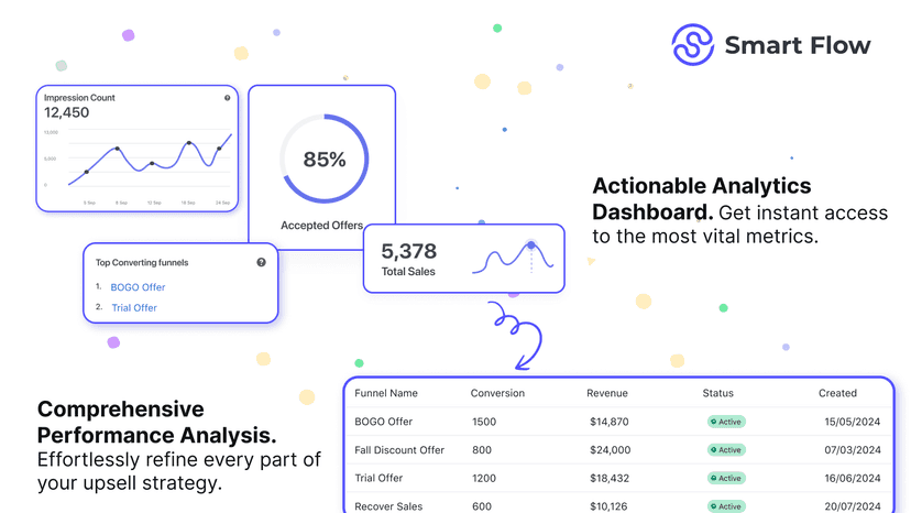 Access comprehensive metrics for data-driven optimization.