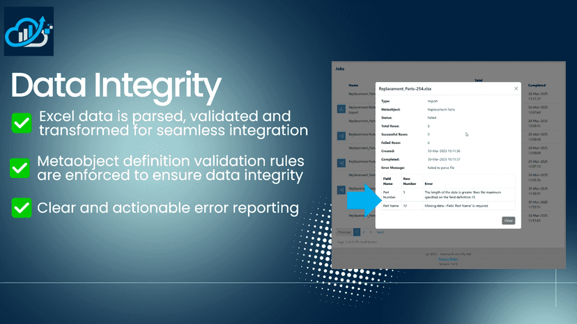 Data validation ensures metaobject definition rules are followed