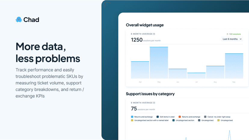 Chad includes performance analytics and data monitoring