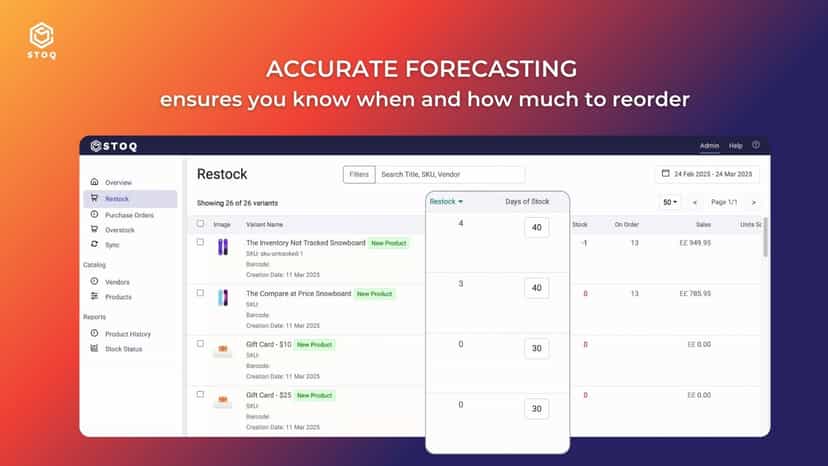 Accurate Forecasting