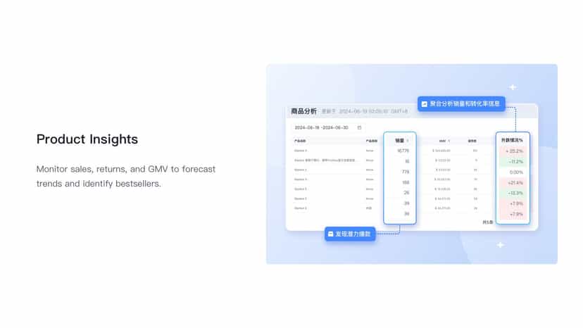 Shopify product analysis