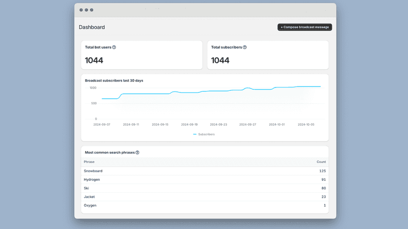 Main dashboard