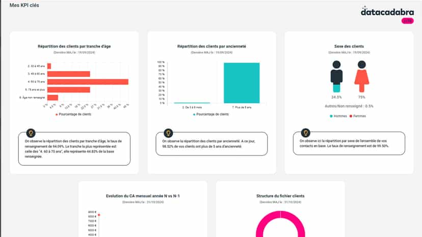 Dashboard Insight