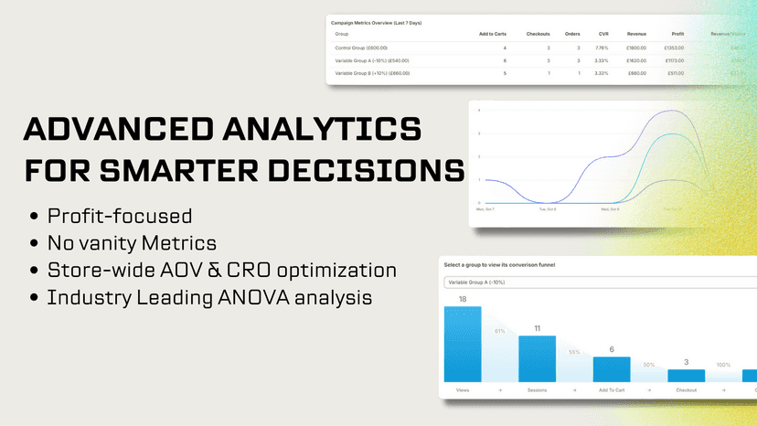 Analytics dashboard showing campaign metrics and funnel data