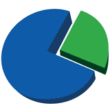 Profitshare logo