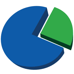 Profitshare logo