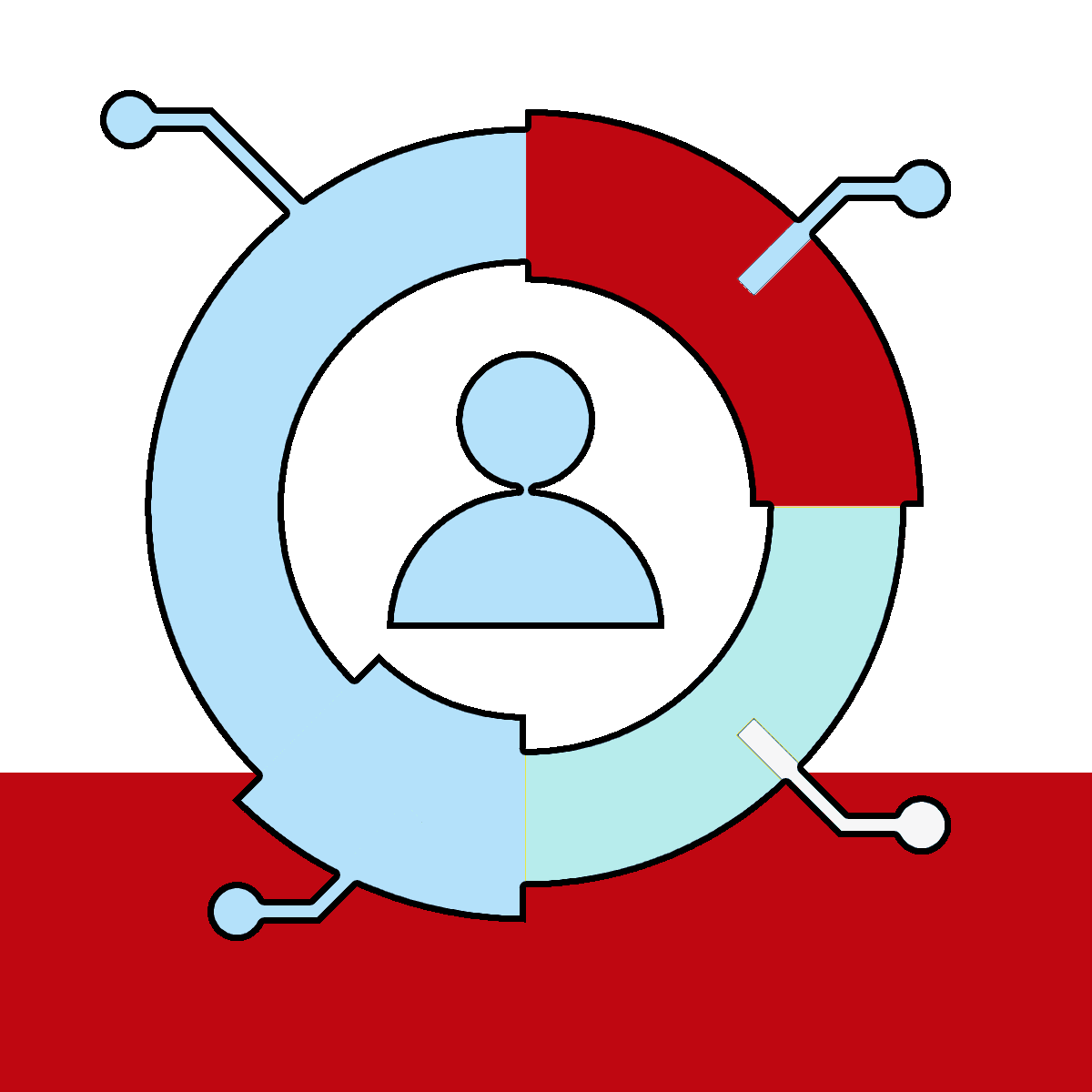 Create customer segments & Auto-tag customers by items purchased, location & behavior