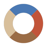 HueMetrics logo