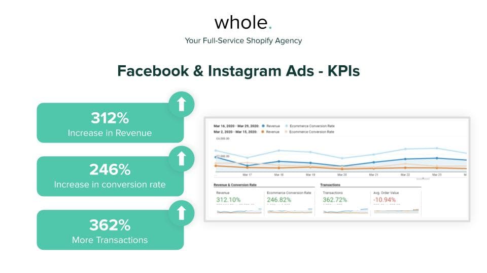Facebook & Google Ads - Umberto Giannini screenshot 1