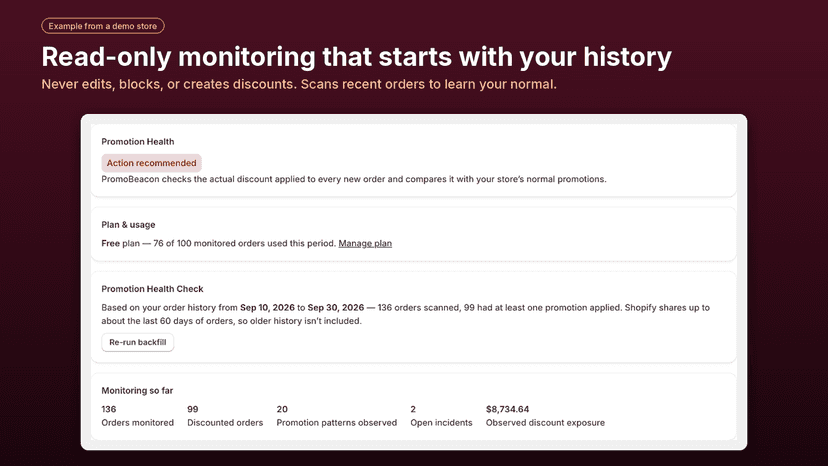 Read-only monitoring: PromoBeacon never changes discounts