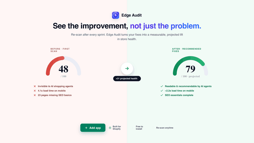 Before and after store health scores showing projected gains