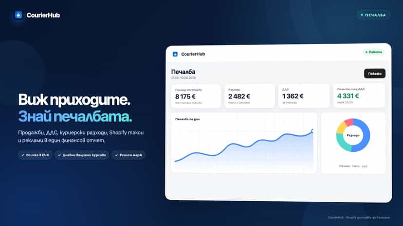 Financial report with revenue and profit in EUR