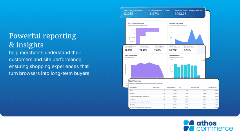 Learn which products & pages are performing well, & which aren't
