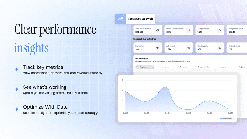 Clear performance insights