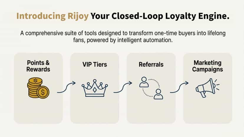 Rijoy: Closed-loop loyalty engine