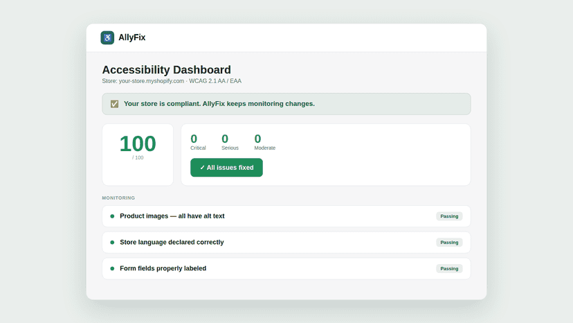 AllyFix dashboard showing a compliant store with a score of 100