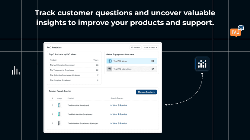 Analytics Dashboard