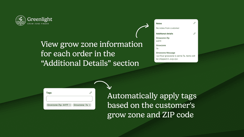 Planting Zone, Growzone Finder, Grow Zone Finder, Hardiness Zone