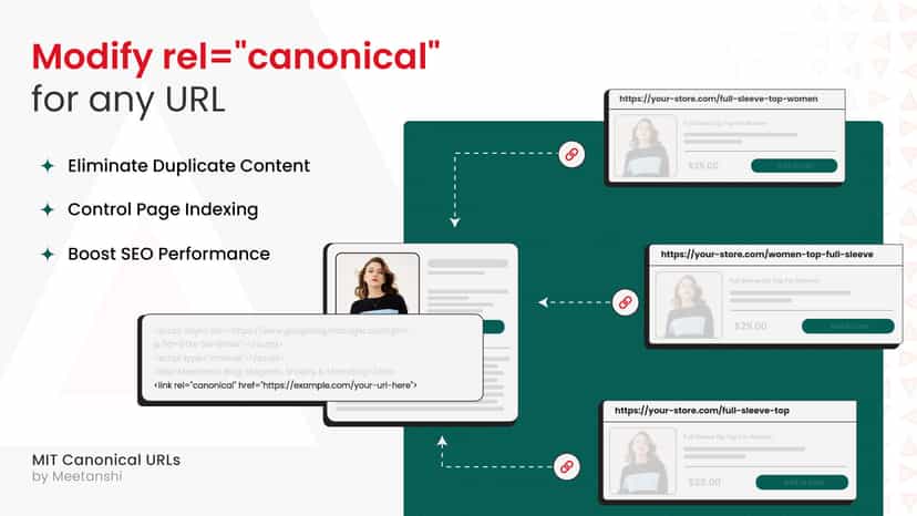 Modify rel="canonical" for any URL