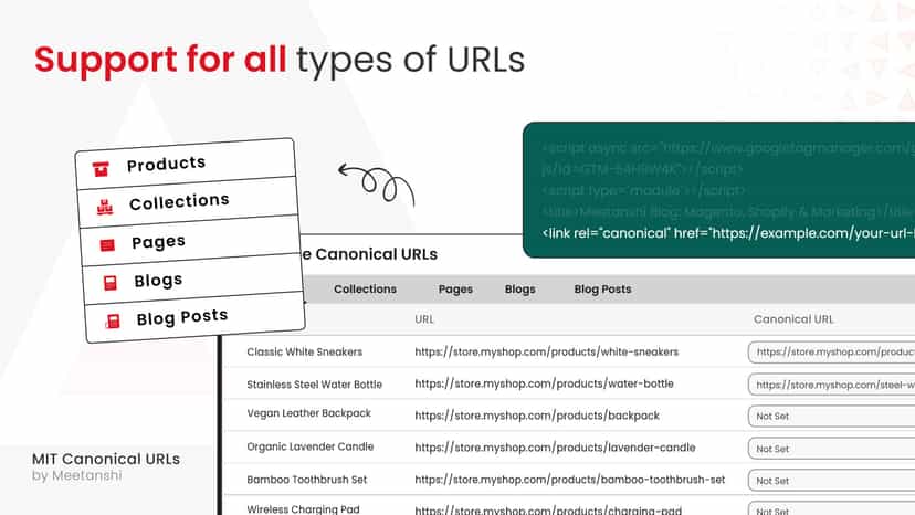 Supports for all types of URLs