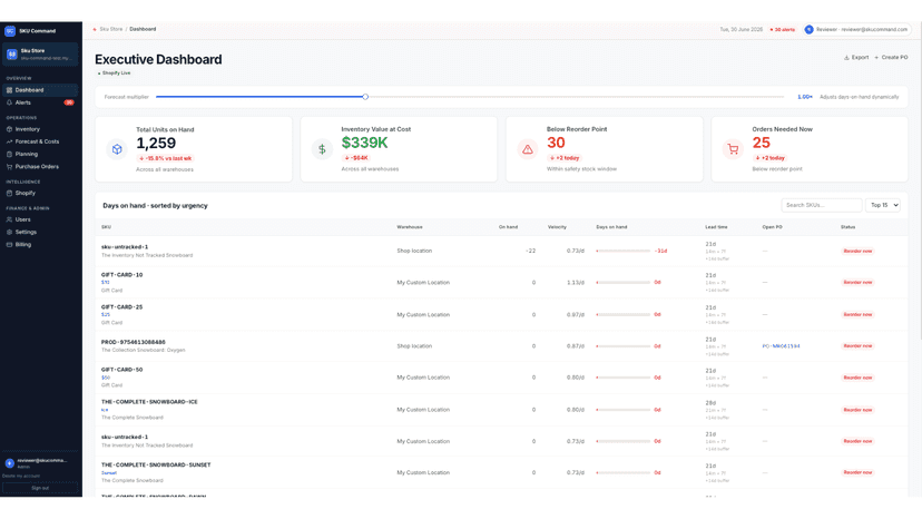 Dashboard Overview