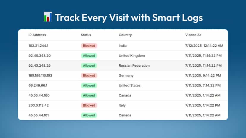 Track Every Visit with Logs