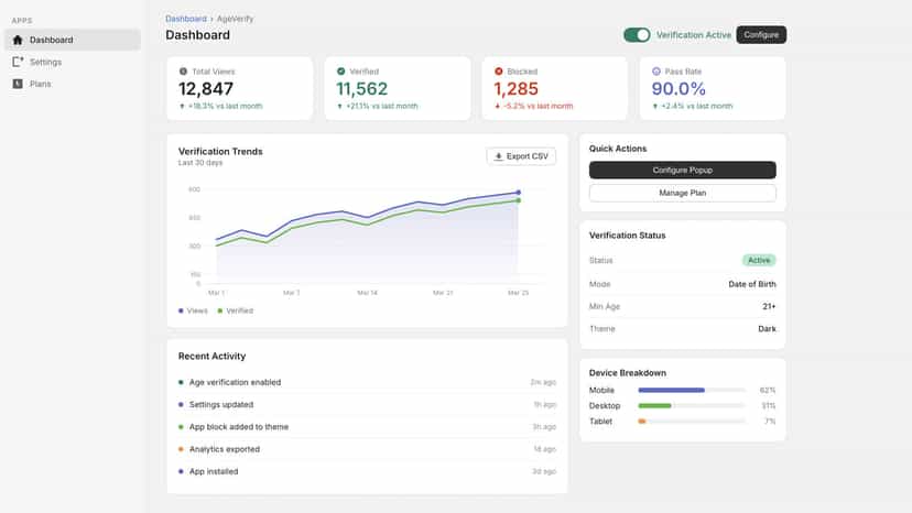 Dashboard