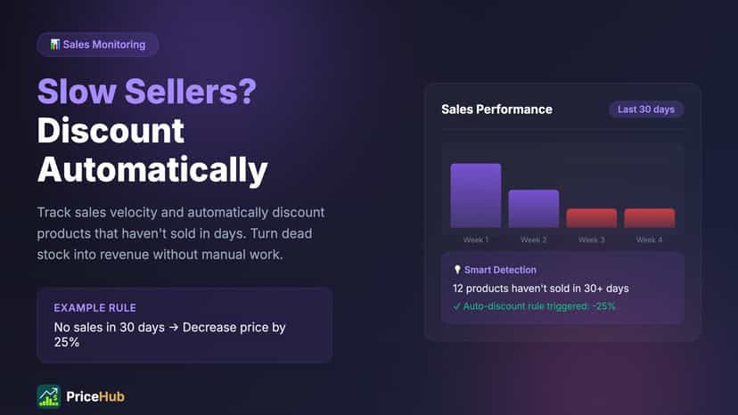 Auto discount slow selling products
