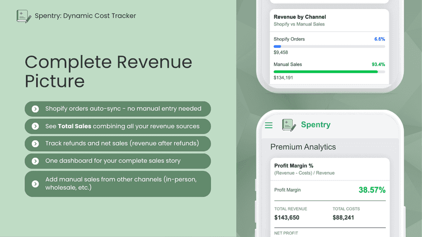 Complete revenue picture