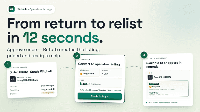 Return to relist refurb box