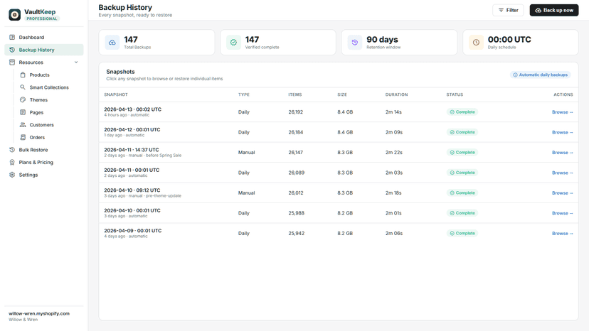 Backup history with daily snapshots, sizes, and status