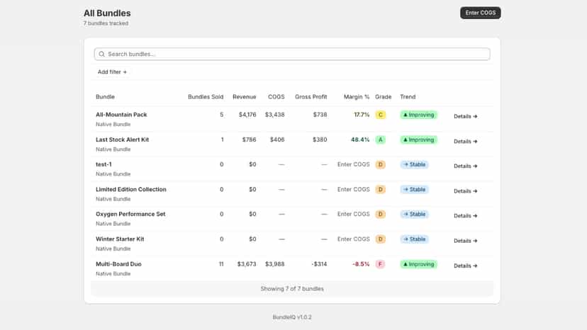 Identified Bundles and Rating