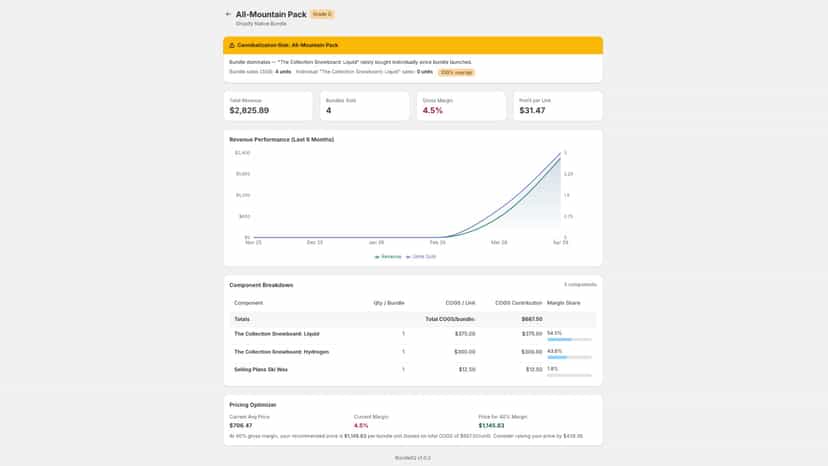 Bundle Analytics
