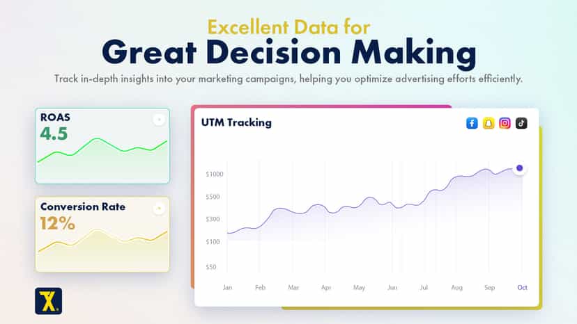More accurate attribution with UTM tracking detailed breakdowns