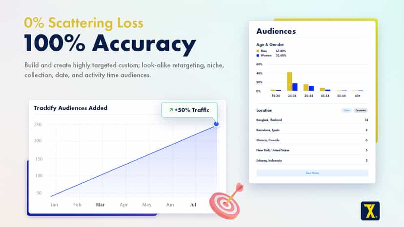Create look-alike & retargeting Facebook, TikTok & IG audiences