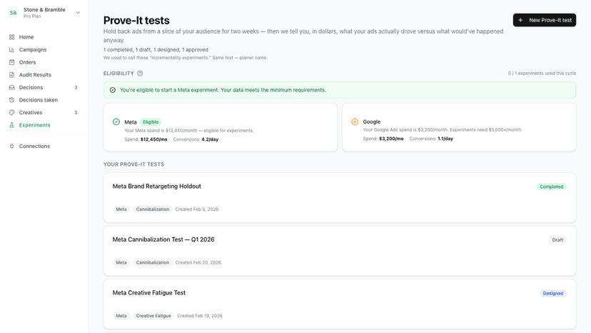 Incrementality experiments proving which ads drive real sales