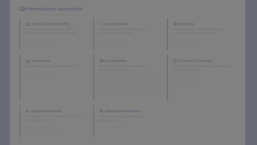 Comprehensive API Permissions