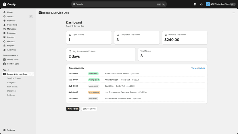 Dashboard showing open tickets, monthly revenue, and recent acti