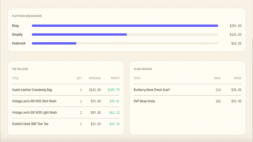Revenue by platform with top sellers and slow movers.